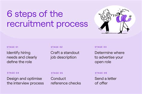 p&g recruitment process|what does p stand for.